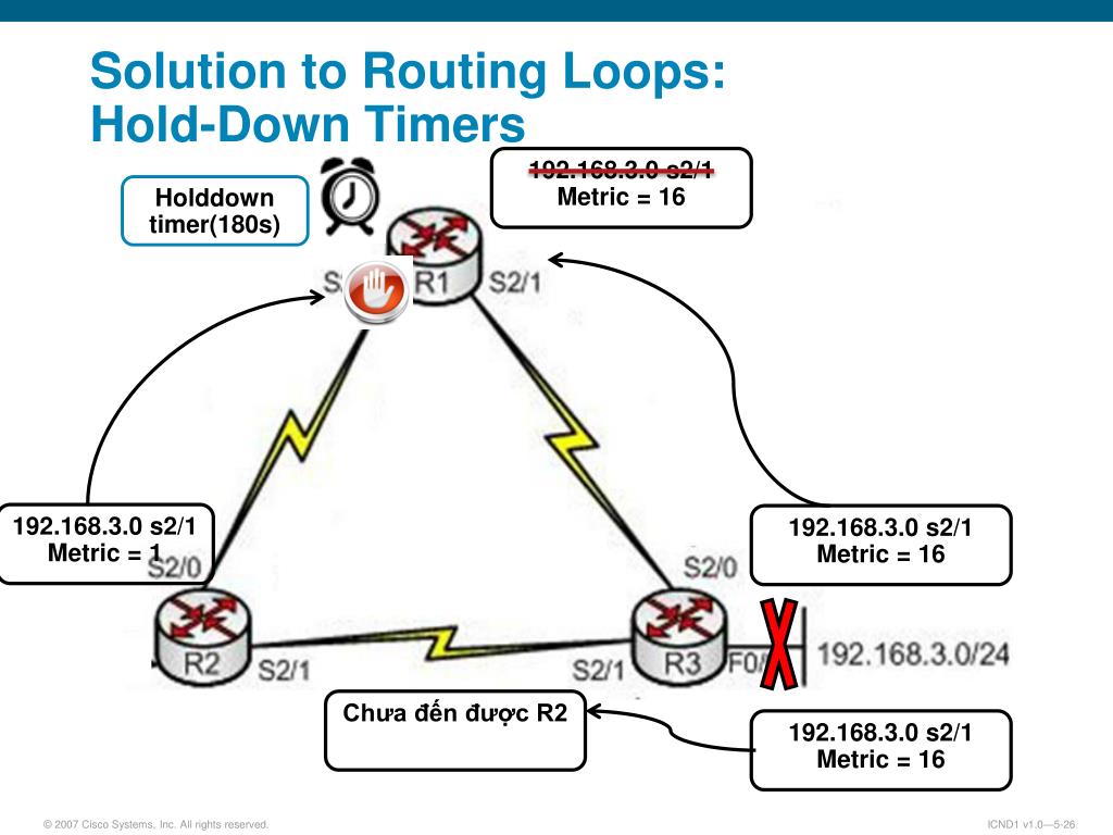 PPT WAN Connections PowerPoint Presentation, free download ID2158887