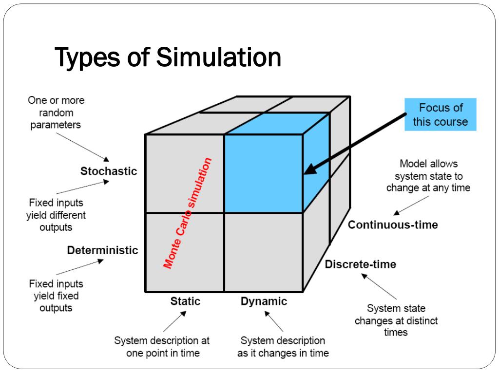 PPT Modeling and Simulation ( An Introduction ) PowerPoint