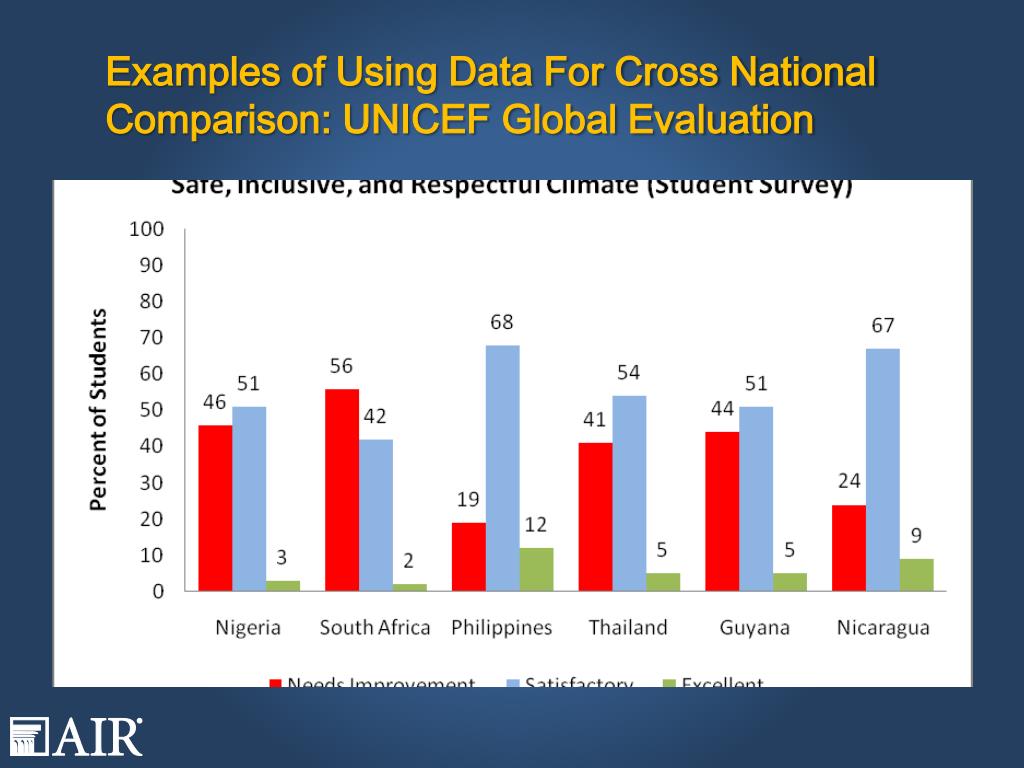 PPT David Osher, Ph.D. Vice President American Institutes for