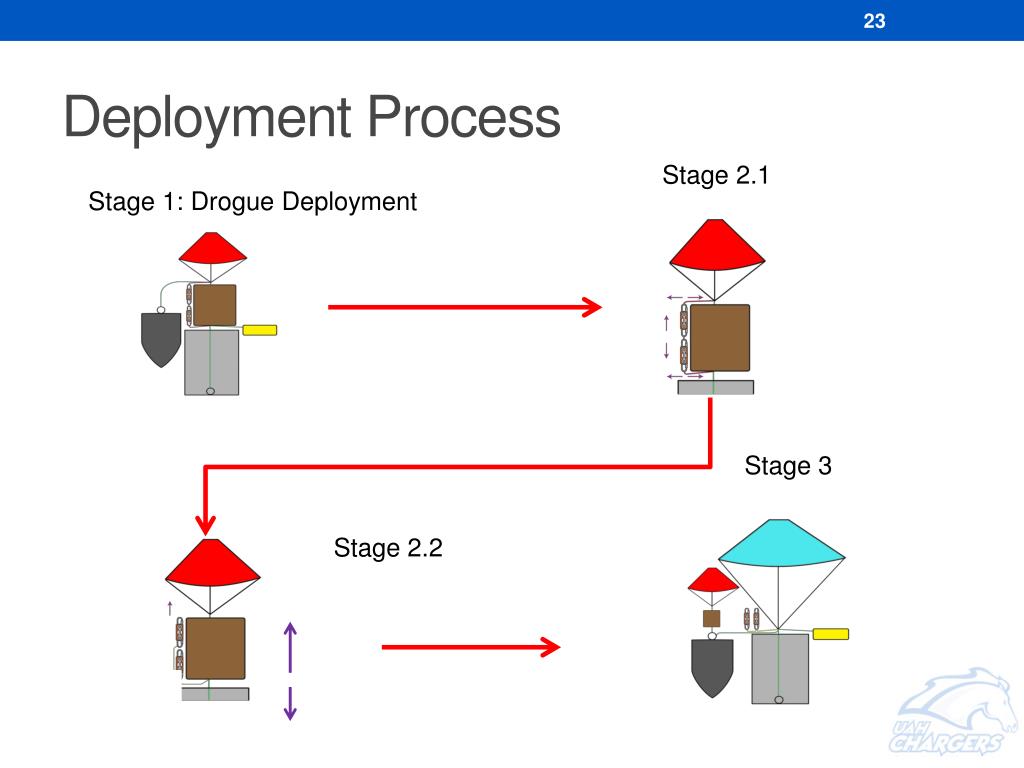 PPT Critical Design Review (CDR) PowerPoint Presentation, free