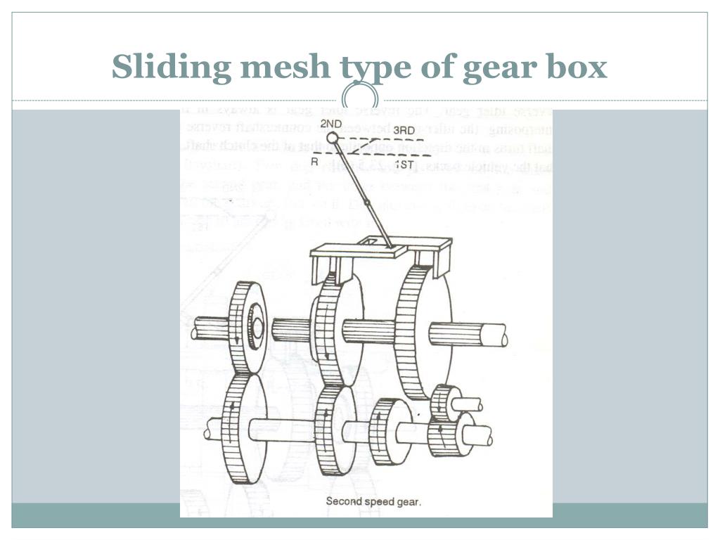 PPT TRANSMISSION SYSTEM (GEAR BOX) PowerPoint
