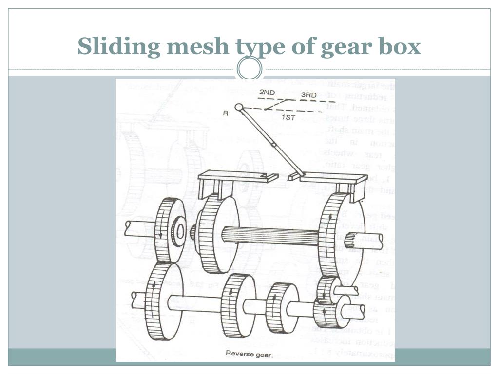PPT TRANSMISSION SYSTEM (GEAR BOX) PowerPoint