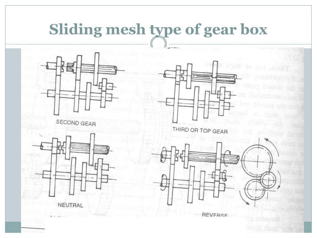 PPT TRANSMISSION SYSTEM (GEAR BOX) PowerPoint
