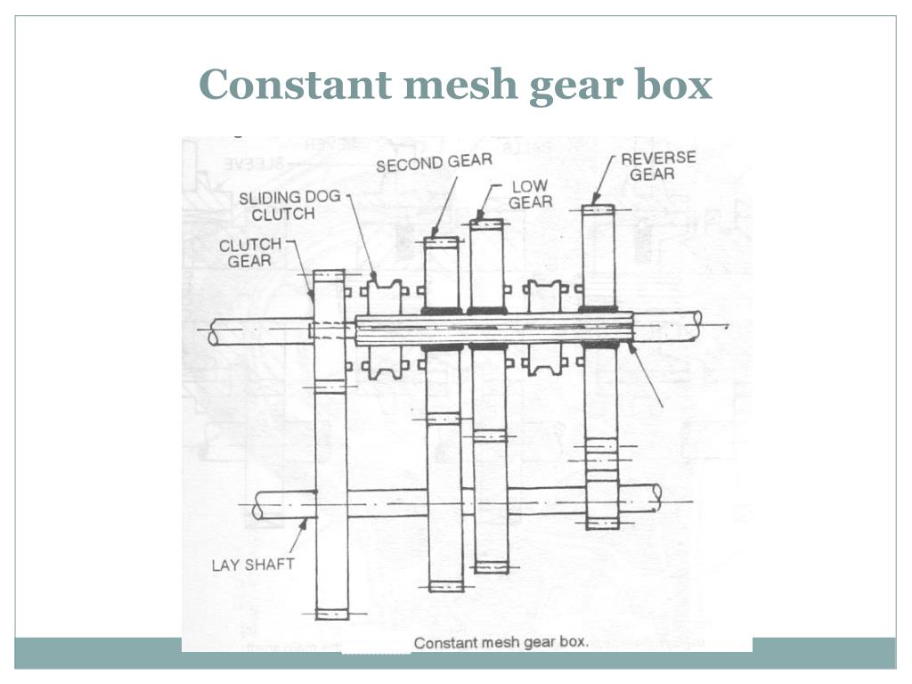 PPT TRANSMISSION SYSTEM (GEAR BOX) PowerPoint
