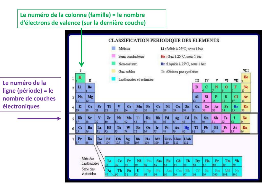 PPT Chapitre 1 PowerPoint Presentation, free download ID2162021