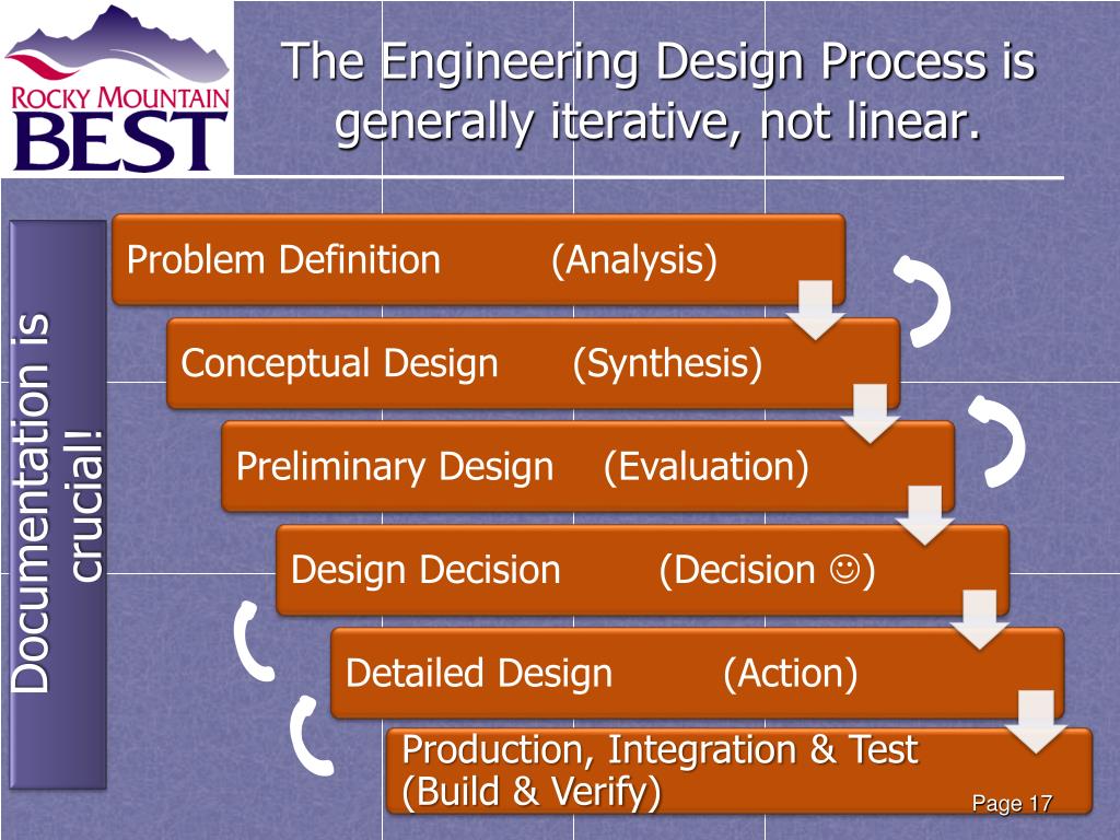PPT The Engineering Design Process PowerPoint Presentation, free