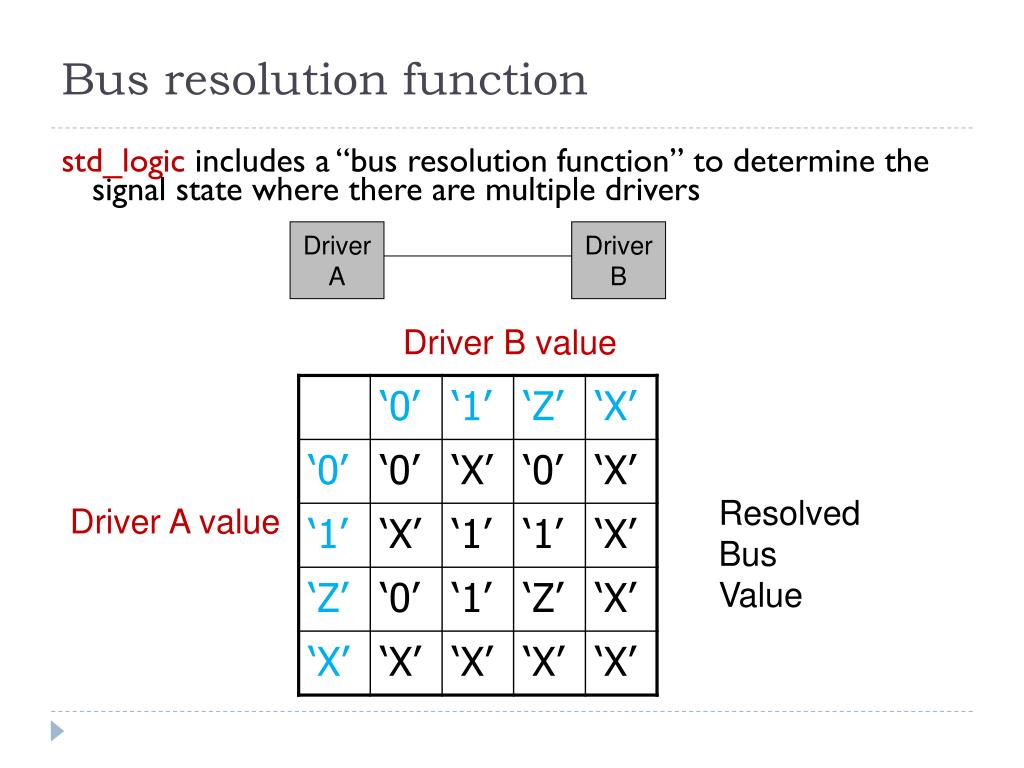 PPT Modeling & Simulating ASIC Designs with VHDL PowerPoint