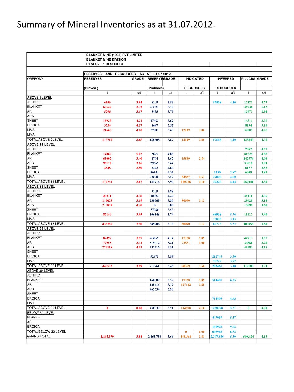 PPT BLANKET MINE 5YEAR PRODUCTION PROGRAMME (2013 2017) PowerPoint