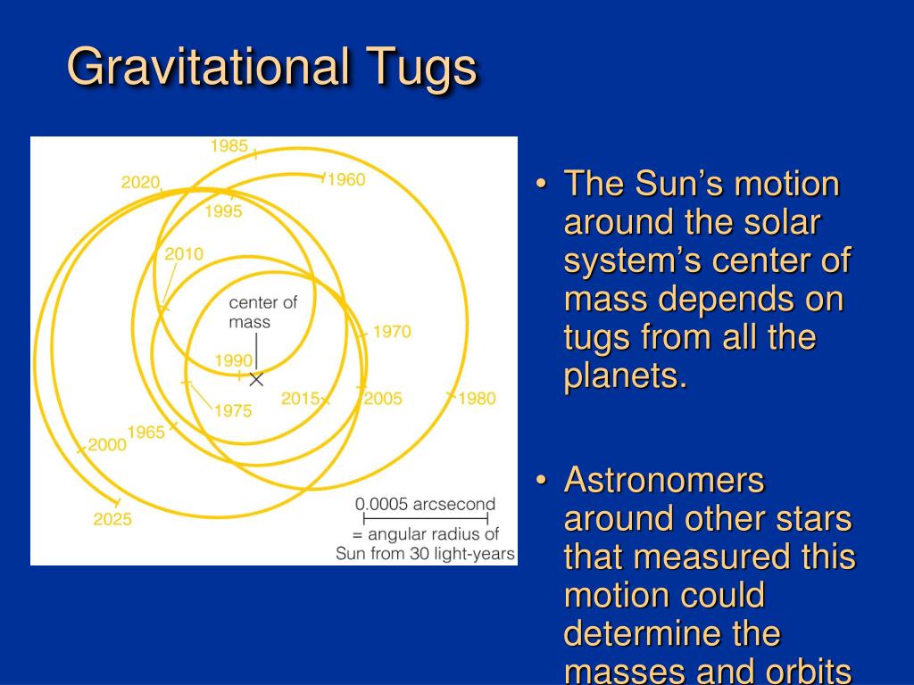 PPT Lecture 8 Extrasolar PowerPoint Presentation, free