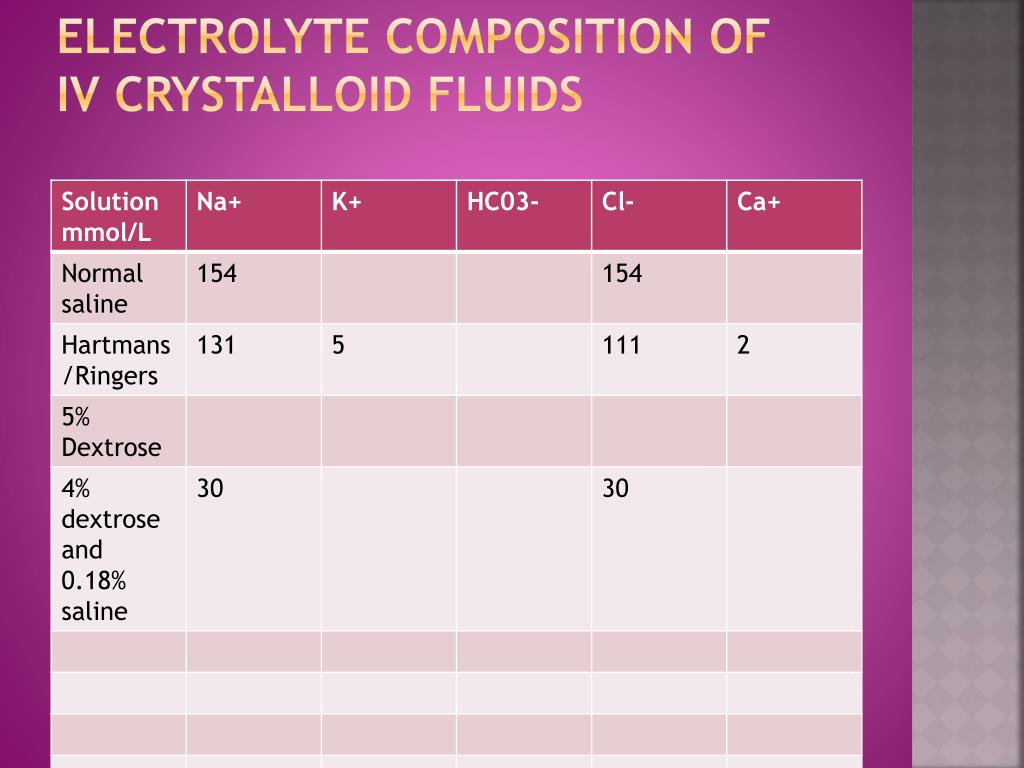 PPT Fluid Management PowerPoint Presentation, free download ID2163937