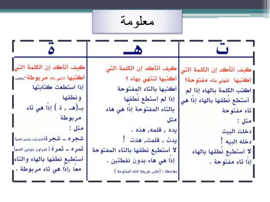 التاء المربوطة والتاء المفتوحة والهاء بوربوينت