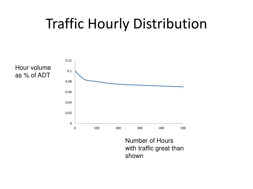 PPT Capacity and Demand PowerPoint Presentation, free download ID