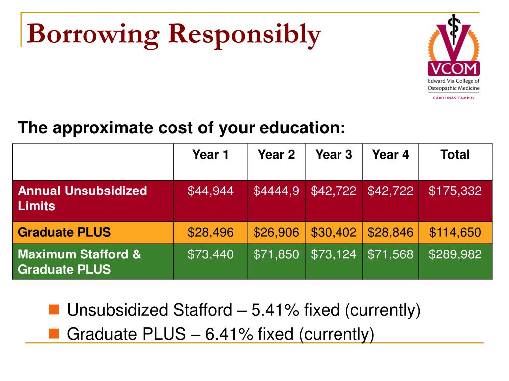 PPT Financial Aid for Medical School PowerPoint Presentation, free