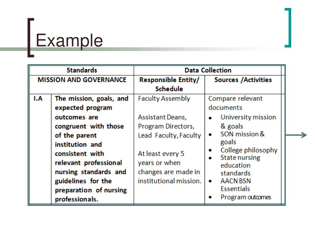 PPT Systematic Evaluation Plans Developing a Roadmap for Program