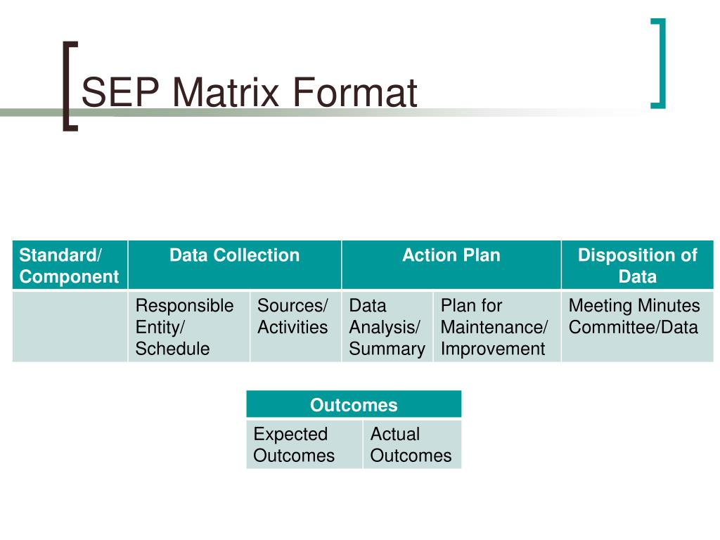 PPT Systematic Evaluation Plans Developing a Roadmap for Program
