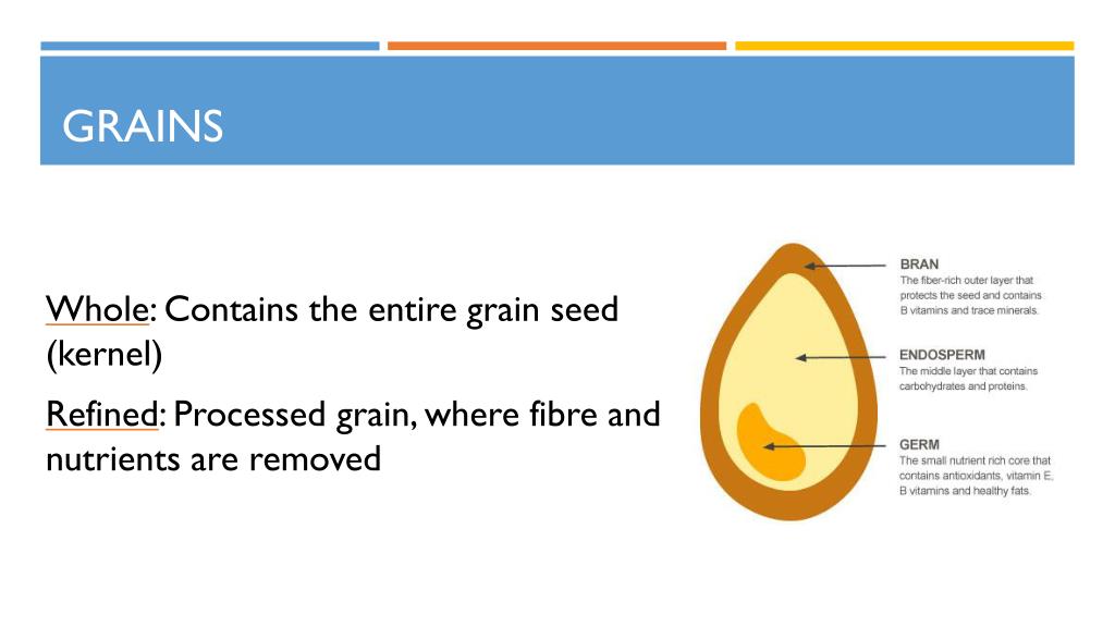PPT Chemical components of food PowerPoint Presentation, free