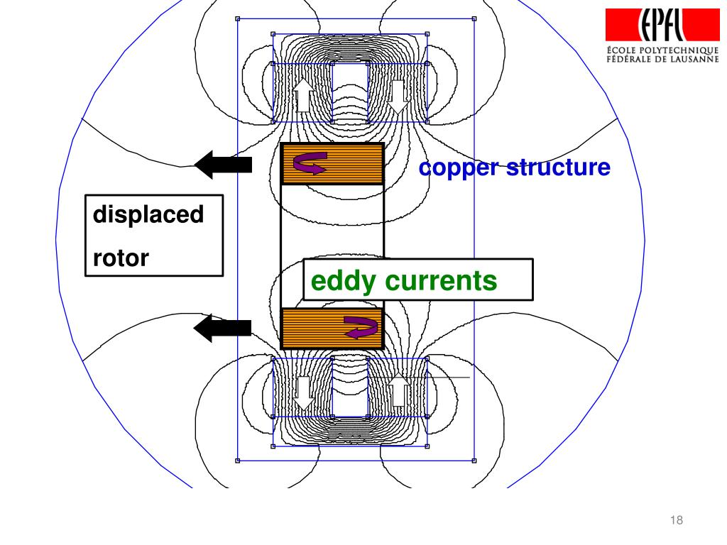 PPT New Conductive Structure for Electrodynamic Bearings PowerPoint