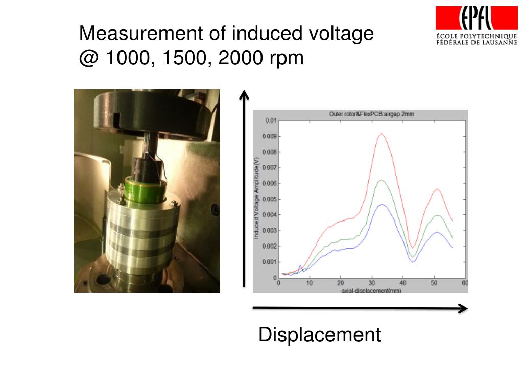 PPT New Conductive Structure for Electrodynamic Bearings PowerPoint