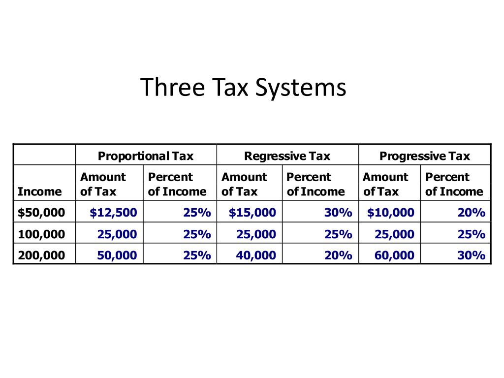 PPT Tax Efficiency PowerPoint Presentation, free download ID2167521
