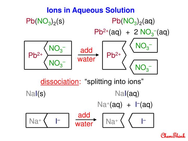 PPT Unit 7 Chemical Equations PowerPoint Presentation ID2167535