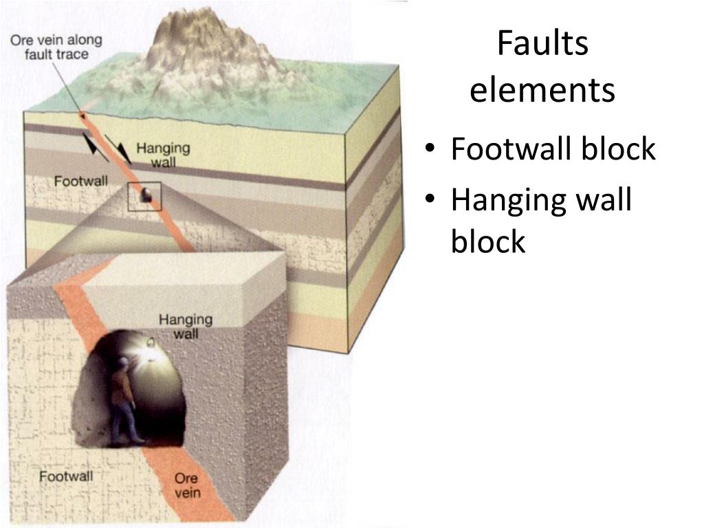 PPT General Geology Crustal deformation PowerPoint Presentation