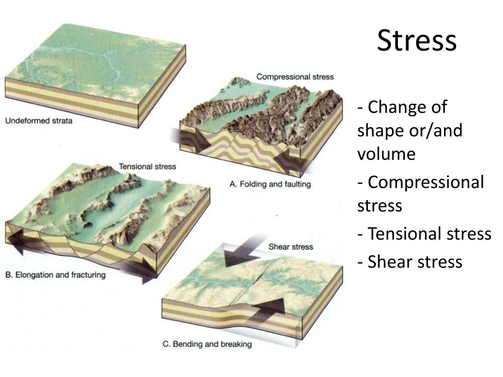 PPT General Geology Crustal deformation PowerPoint Presentation