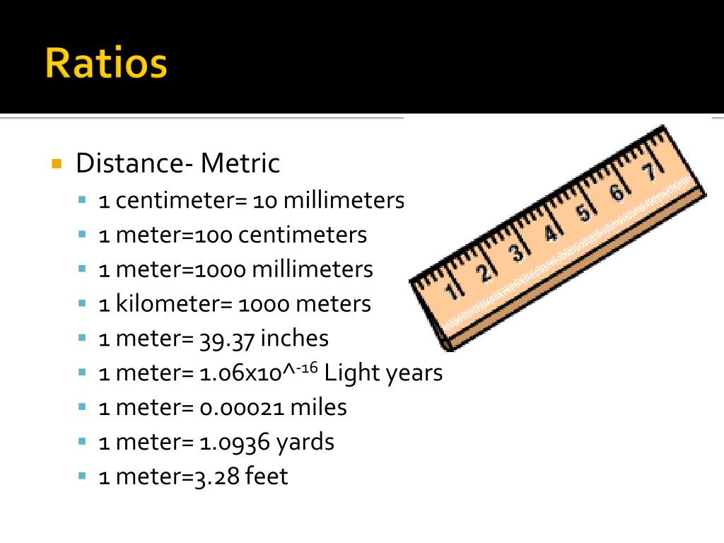 Units Of Length Definition, List Of Units, Conversion Chart, 53 OFF