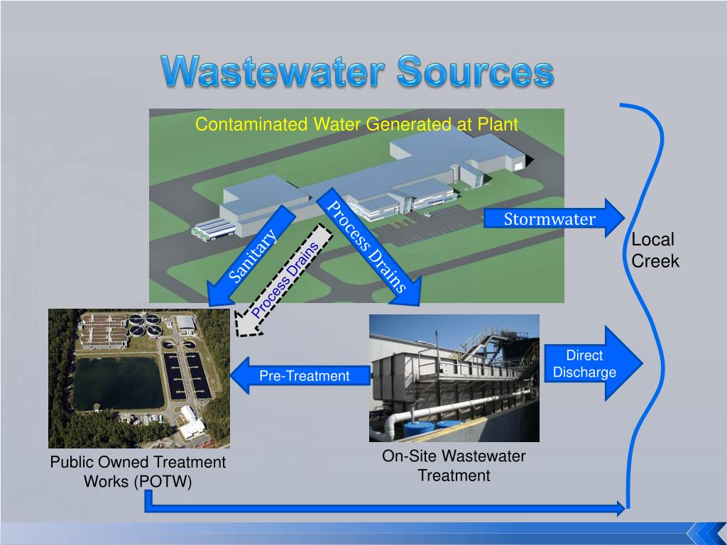 PPT Wastewater Treatment PowerPoint Presentation, free download ID
