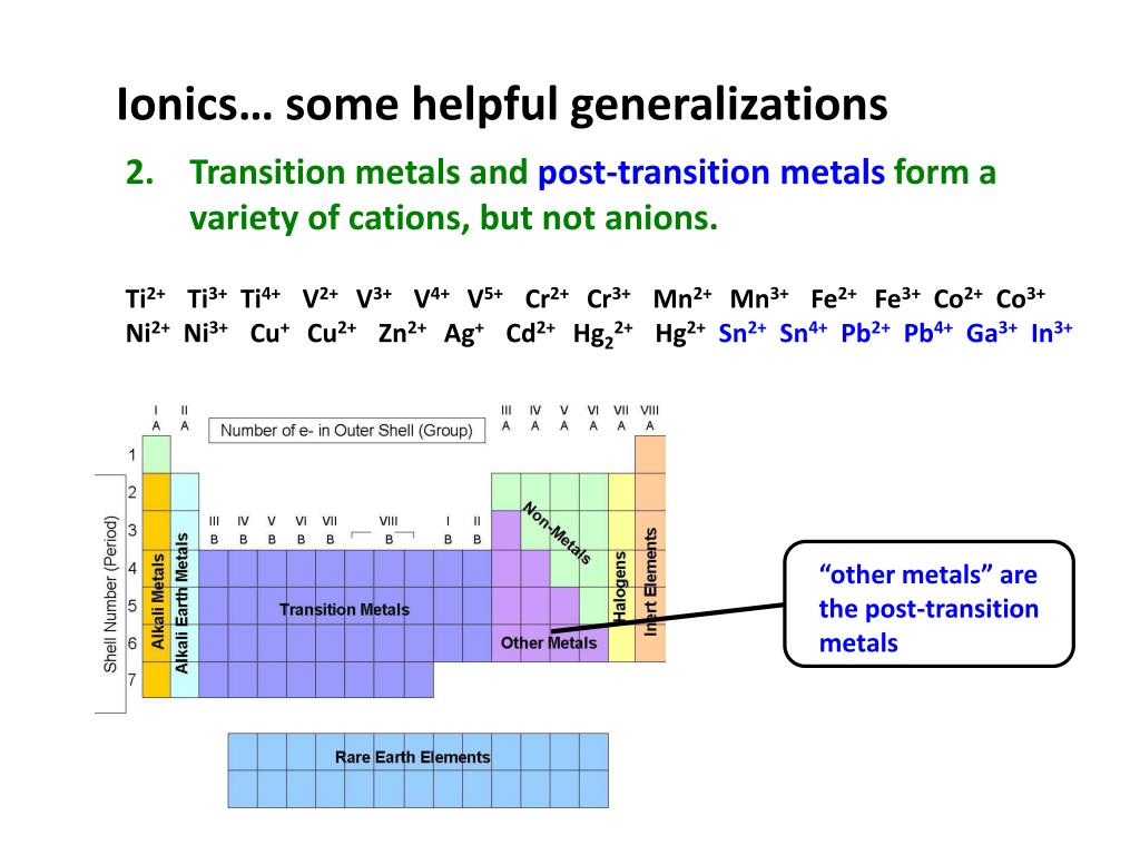 PPT Nomenclature PowerPoint Presentation, free download ID2169989