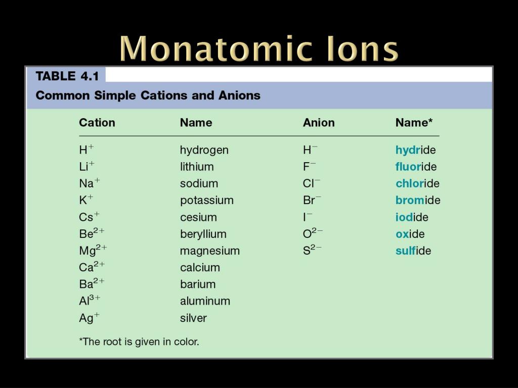 PPT Nomenclature PowerPoint Presentation ID2170105