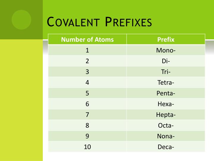PPT Covalent Compounds PowerPoint Presentation ID2170124