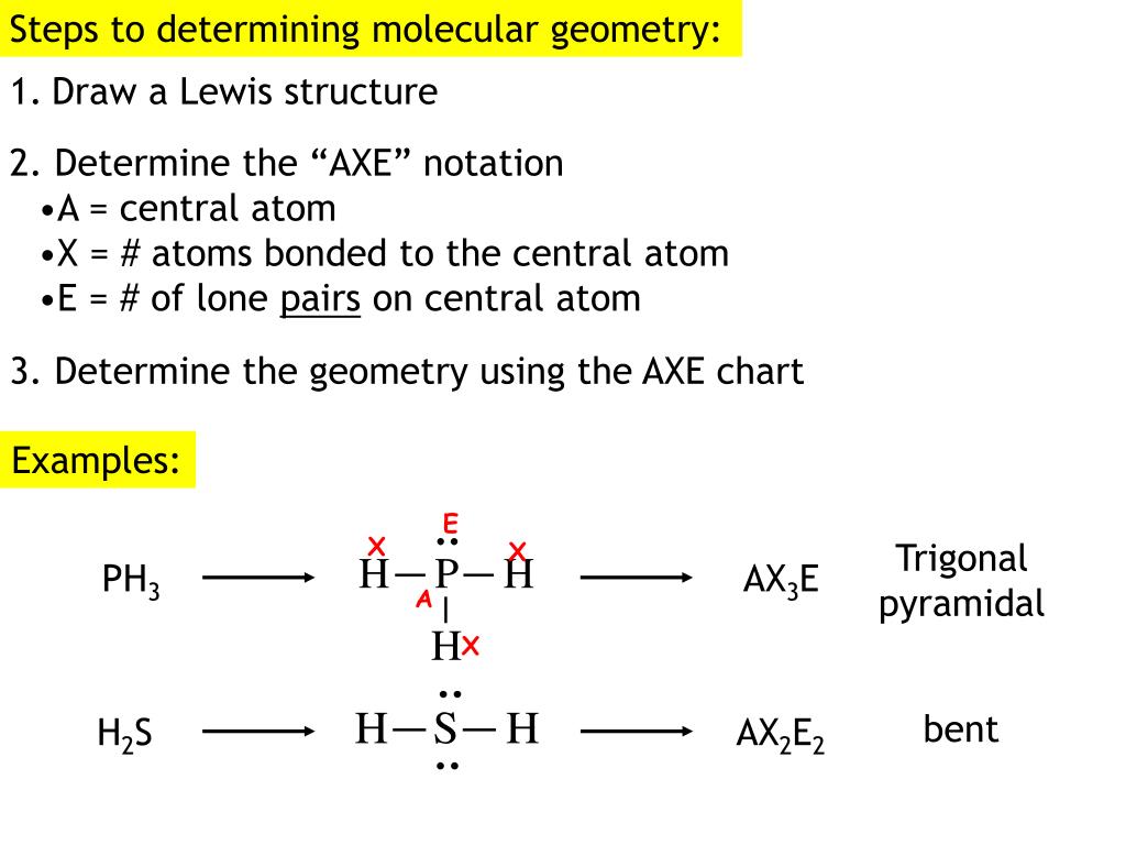 PPT - Lewis Dot Structures : Electron dot structures of compounds