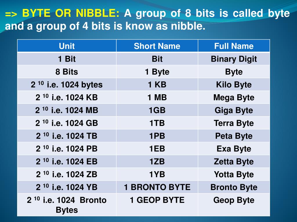 PPT What is a computer? PowerPoint Presentation, free download ID