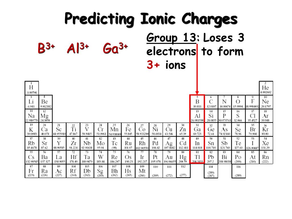 PPT Molecules and Ions PowerPoint Presentation, free