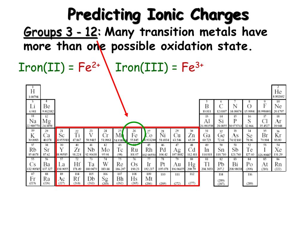 PPT Molecules and Ions PowerPoint Presentation, free download ID