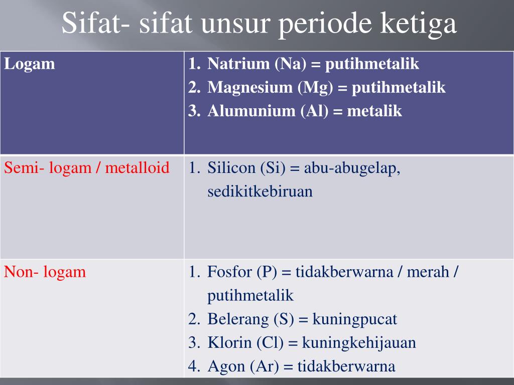 PPT UNSURUNSUR PERIODE KETIGA PowerPoint Presentation, free download