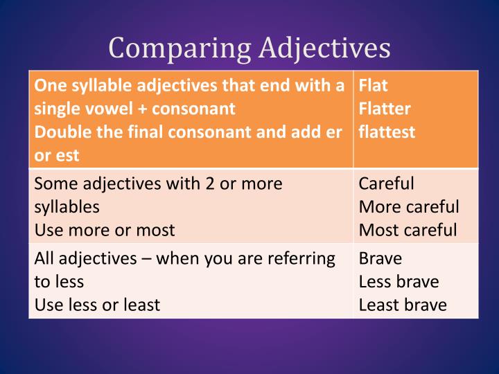PPT Adjectives PowerPoint Presentation ID2173377