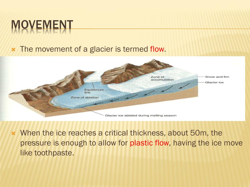 PPT Glaciers PowerPoint Presentation, free download ID2173495