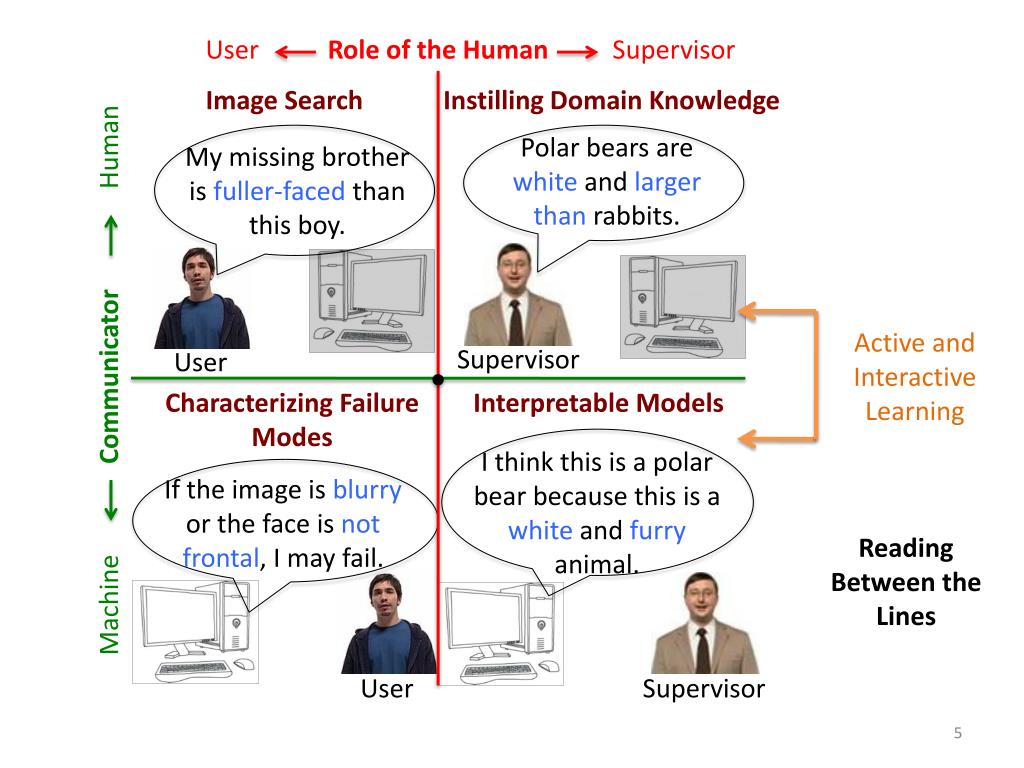PPT Enhancing HumanMachine Communication via Visual Attributes