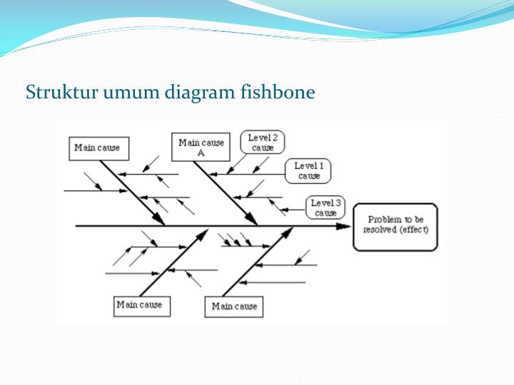 cara-membuat-fishbone-diagram-vrogue-co