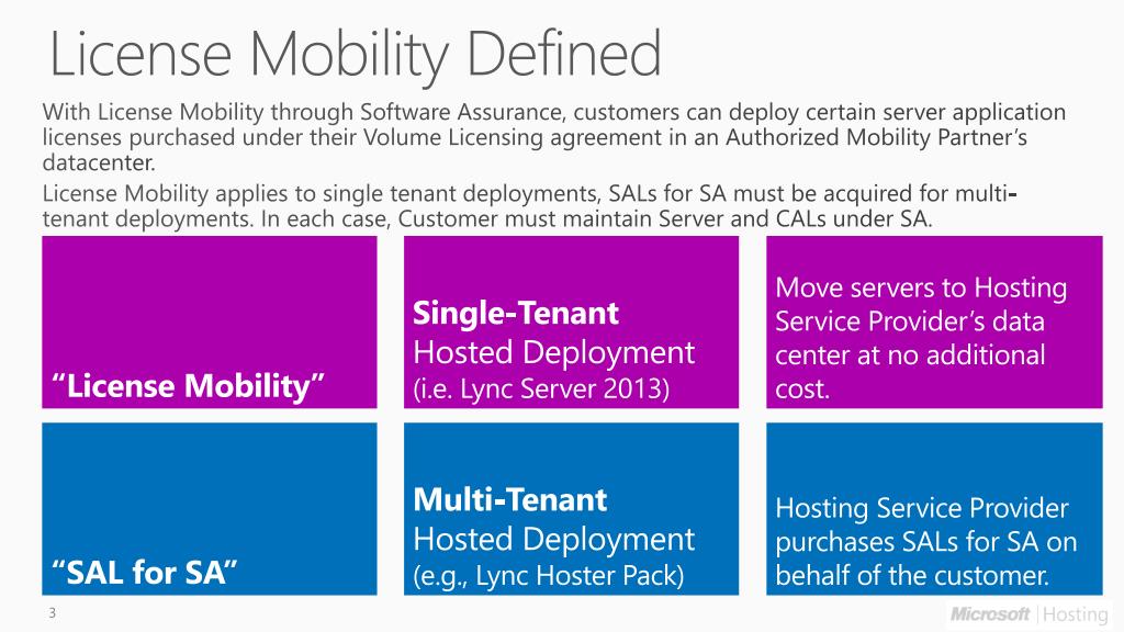 PPT License Mobility Process Hosting Services Provider team
