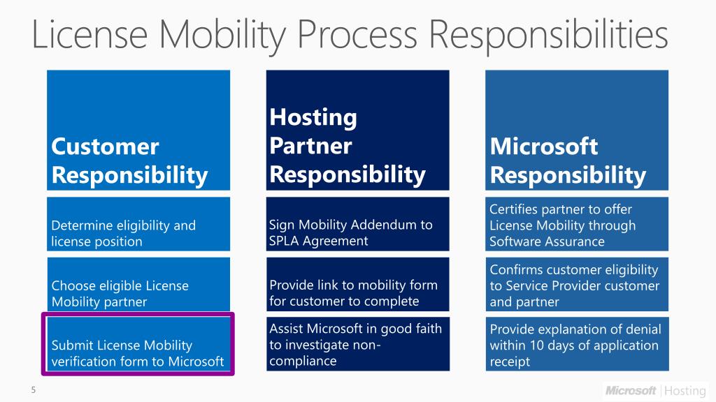 PPT License Mobility Process Hosting Services Provider team
