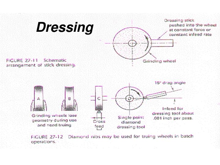 PPT Grinding PowerPoint Presentation ID2175456