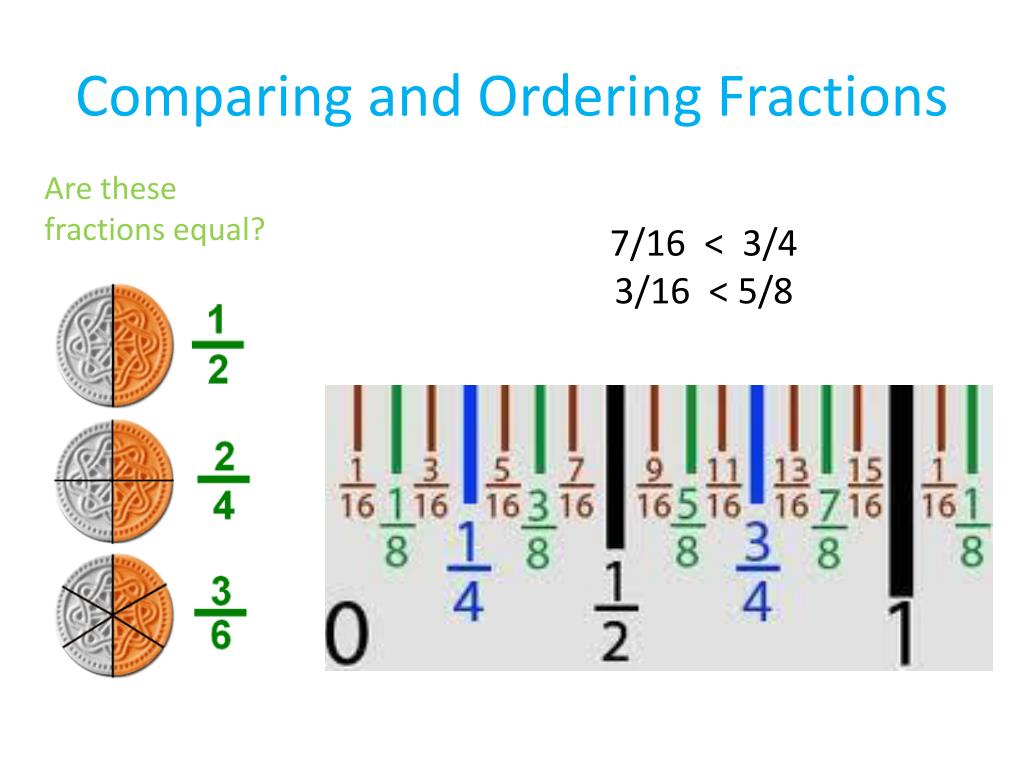 PPT Teaching Fractions by Jed Hendzel and Sandy Vanderloop PowerPoint