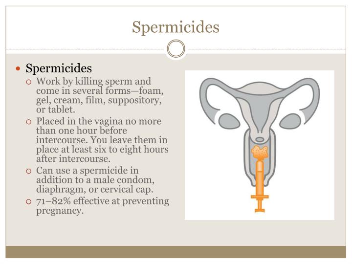 PPT Types of Contraception PowerPoint Presentation ID2176475