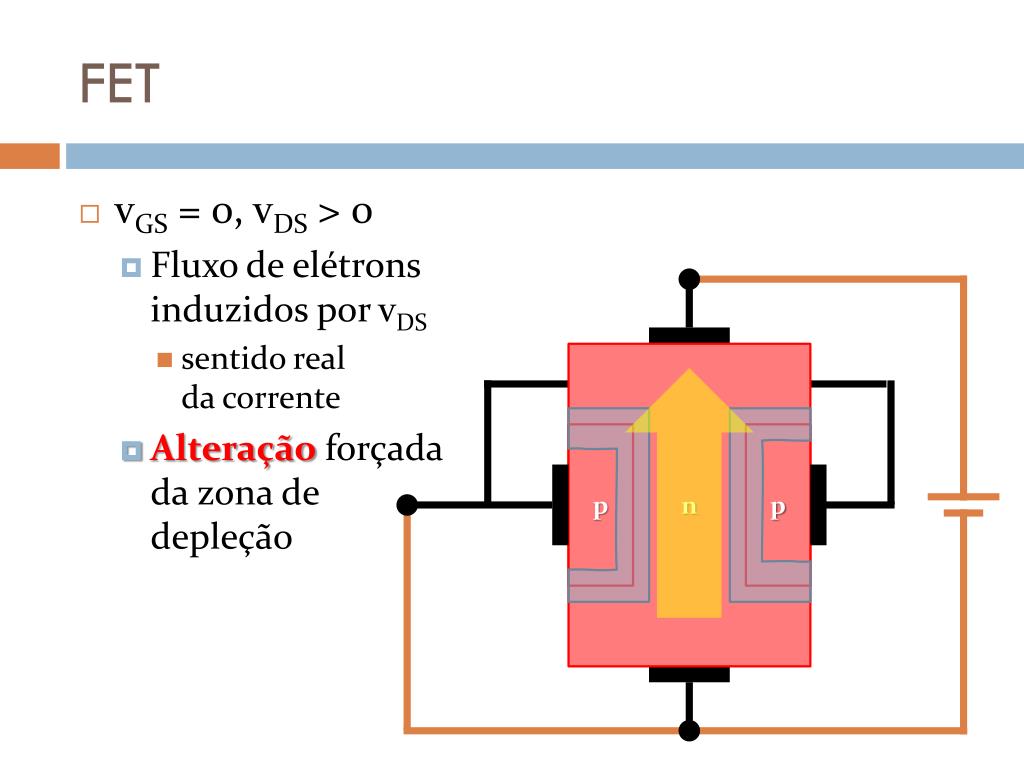 PPT Transistor FET PowerPoint Presentation, free download ID2177380