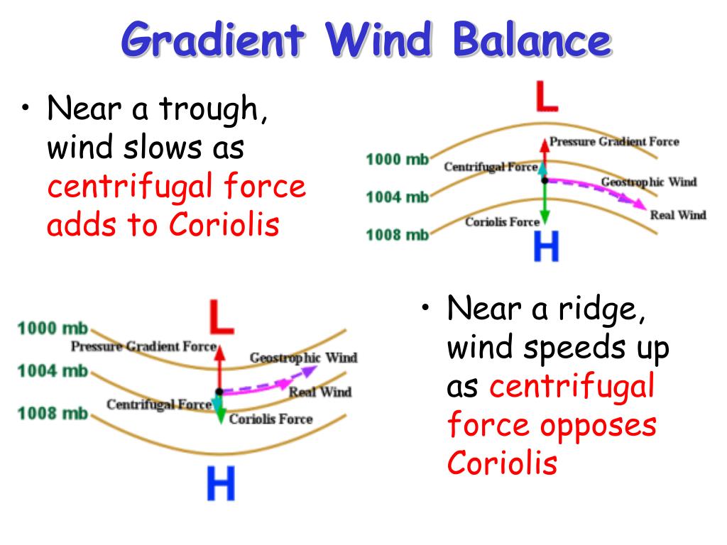 PPT What Makes the Wind Blow? PowerPoint Presentation, free download