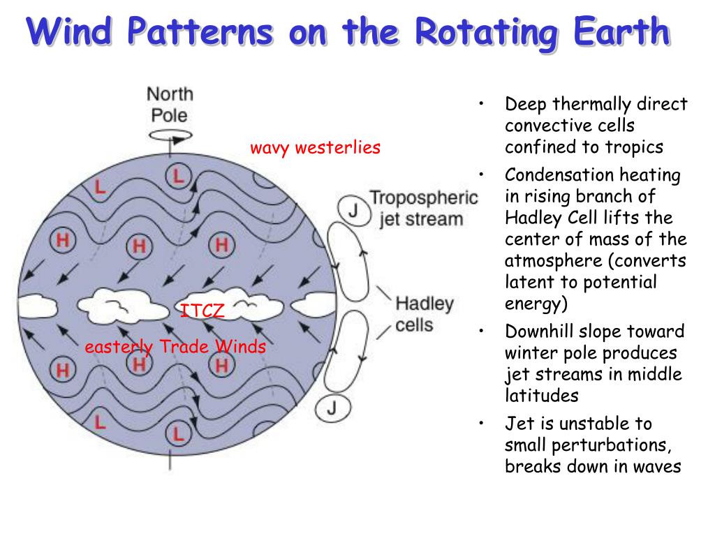 PPT What Makes the Wind Blow? PowerPoint Presentation, free download