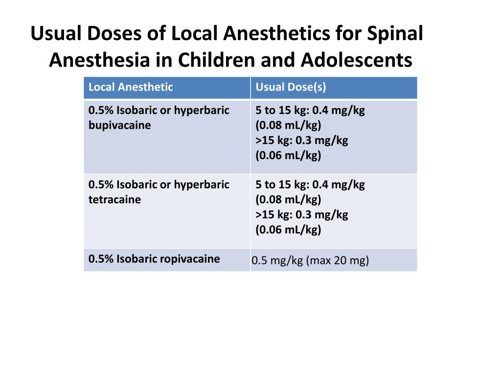 PPT SPINAL,EPIDURAL/CAUDAL,PENILE NERVE BLOCK IN PEDIATRIC PATIENTS