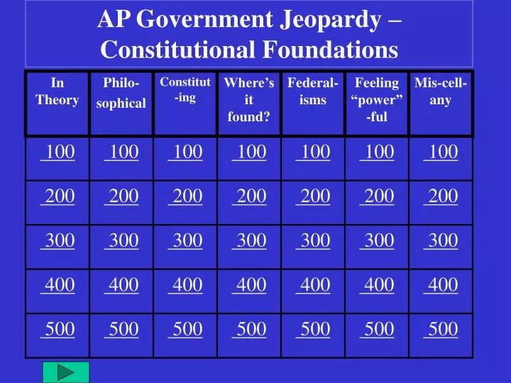 PPT AP Government Jeopardy Constitutional Foundations PowerPoint